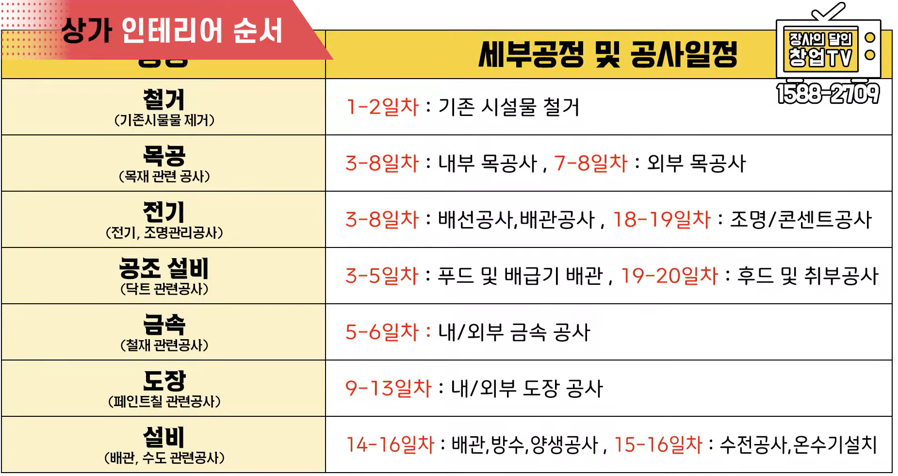 인테리어 공정순서1