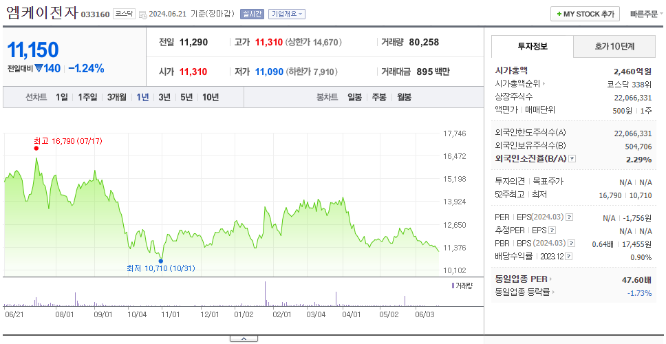 엠케이전자_주가
