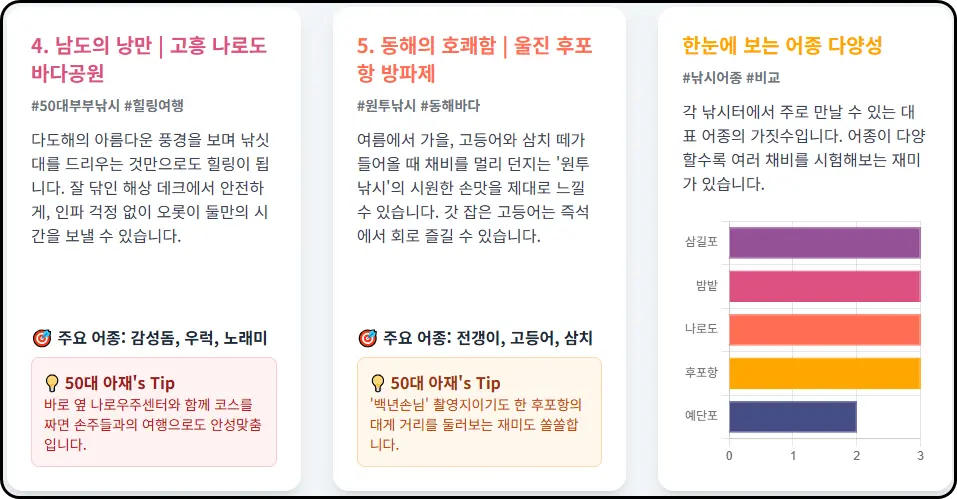 서산 삼길포 좌대낚시