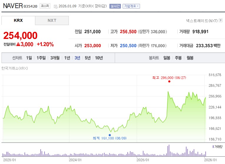 네이버 주가
