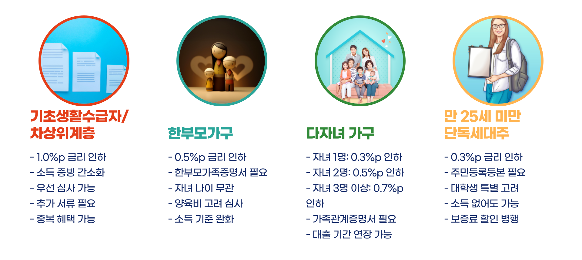 청년 버팀목 전세자금대출 총정리 블로그 글 이미지 4