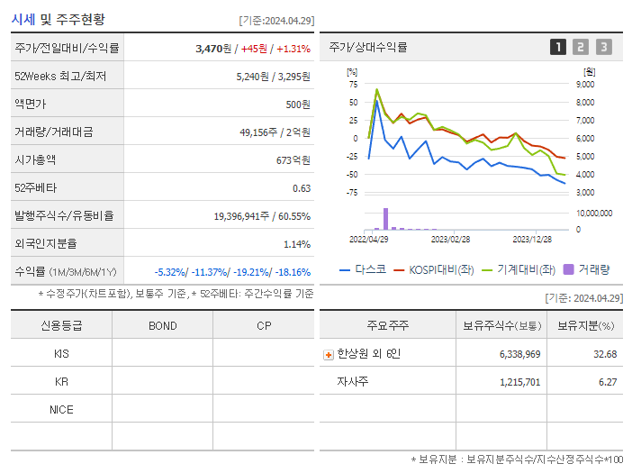 다스코_기업개요