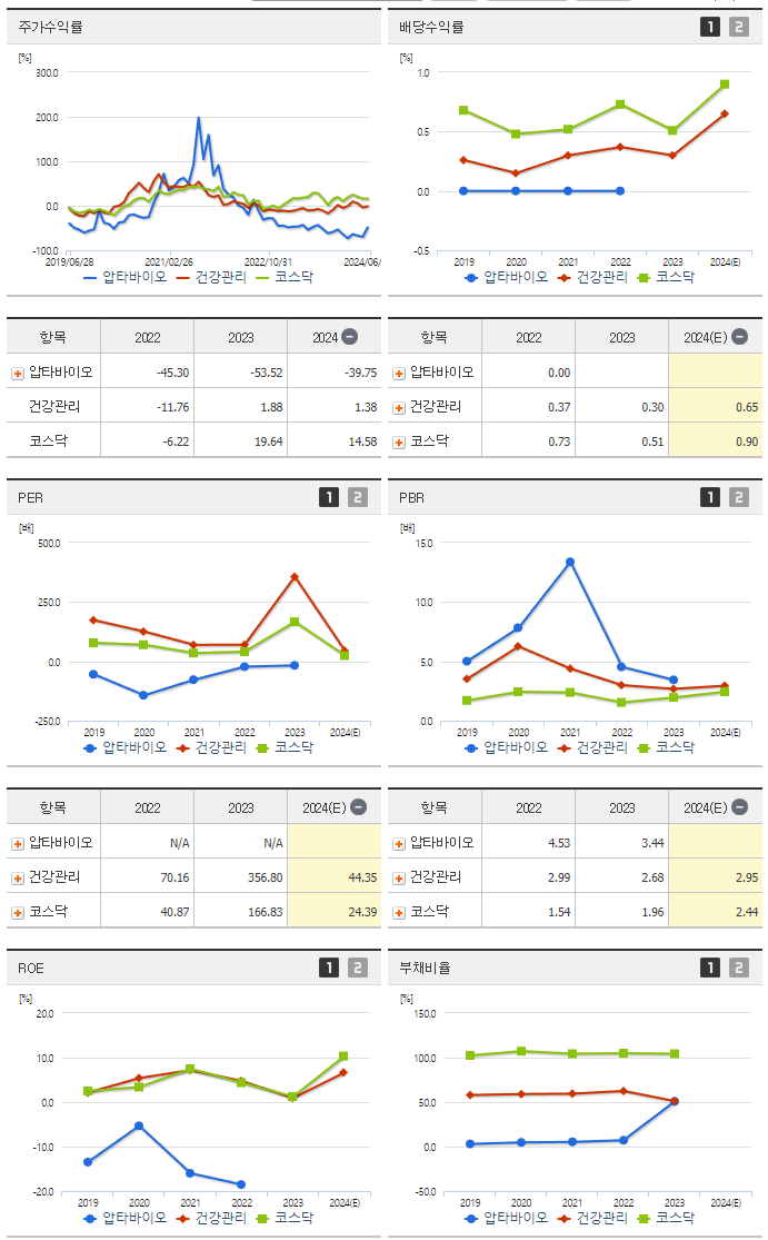 압타바이오_섹터분석