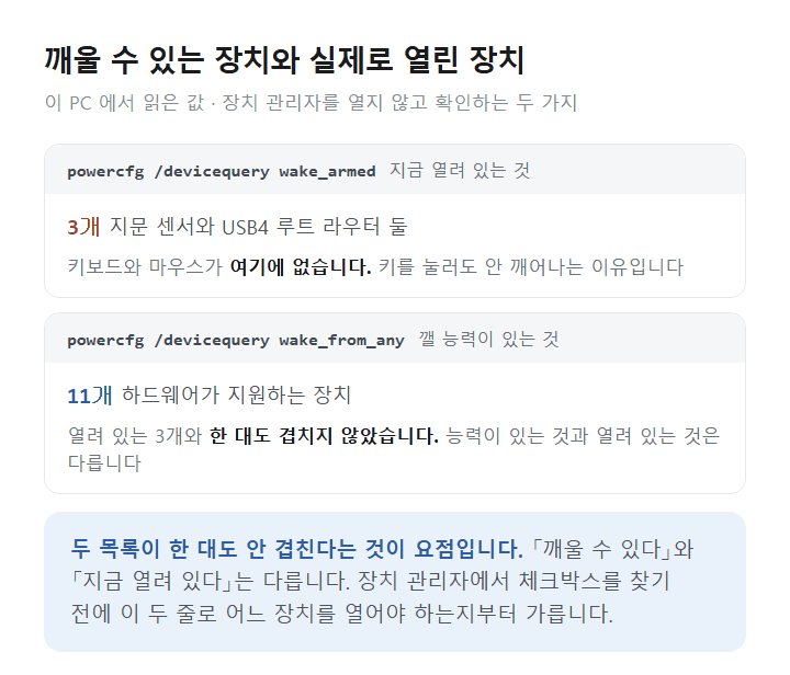 윈도우 11 절전 해제 가능 장치와 실제 열린 장치 대조표
