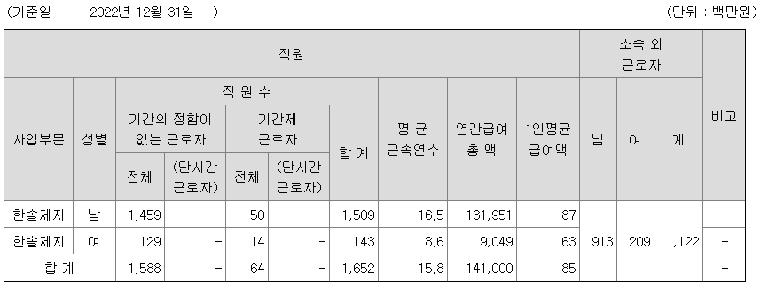 한솔제지-연봉-합격자 스펙-신입초봉-외국어능력