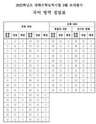 9월 모의고사 등급컷