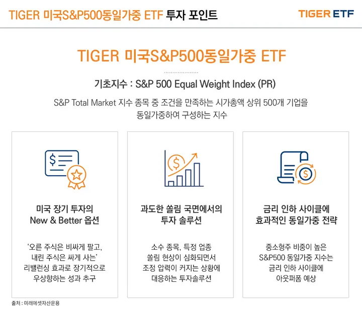 TIGER미국S&amp;P500동일가중ETF_투자개요
