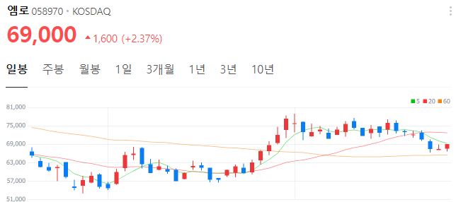 AI관련주-엠로
