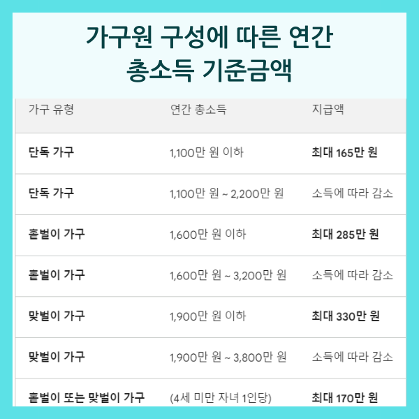 근로장려금 근로소득 기준금