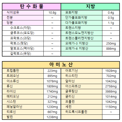 렌틸콩-슈퍼푸드-단백질-식이섬유-먹는법-보관법
