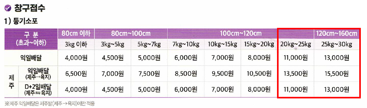 우체국 택배 요금표 - 창구접수 / 등기소포