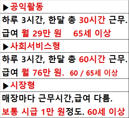 노인일자리사업