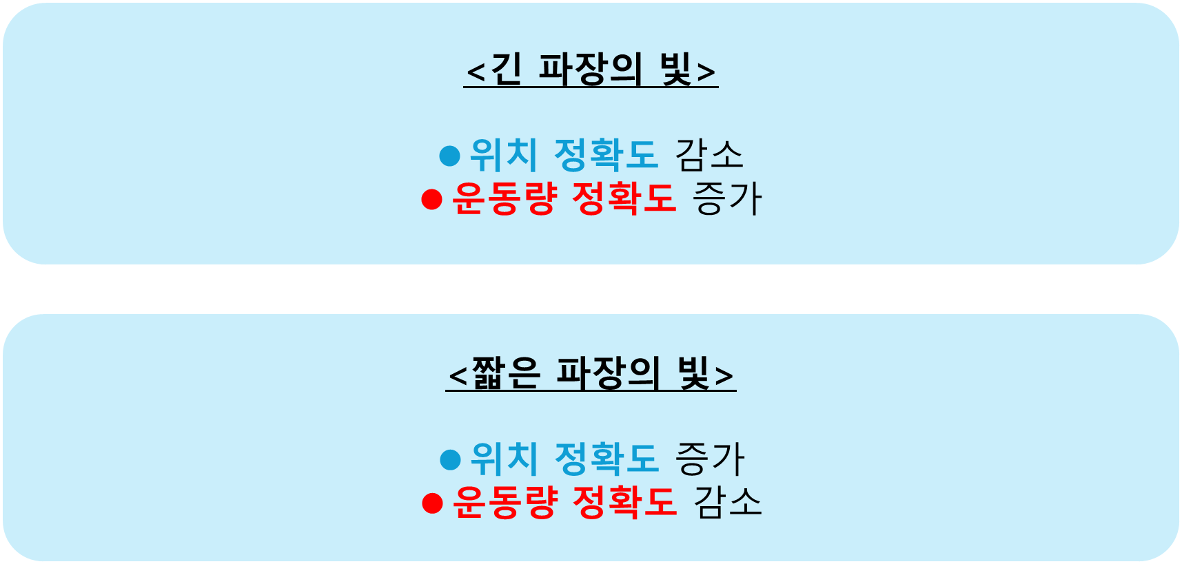 하이젠베르크 불확정성 원리