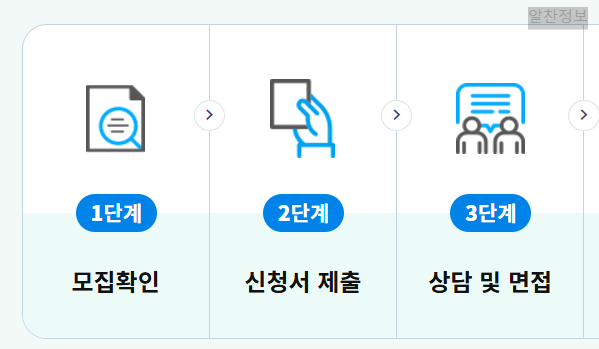 2025년 노인일자리 지원사업 안내 여기 홈페이지 바로가기