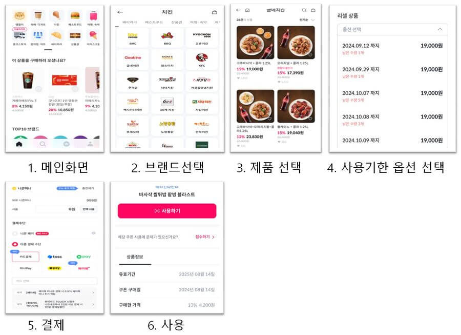 니콘내콘 기프티콘 구매 과정 6단계 사진