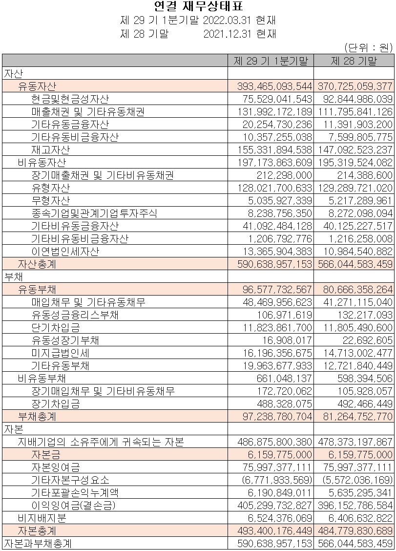 이오테크닉스 - 재무상태표