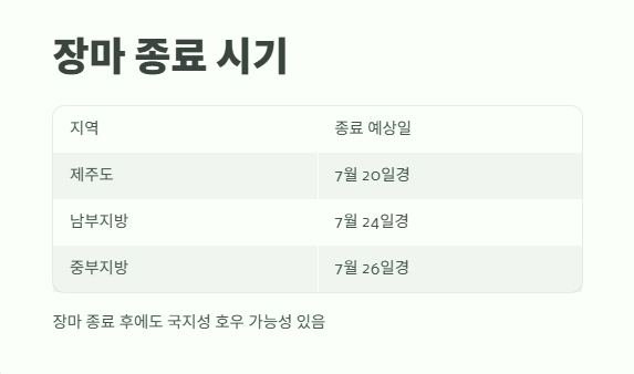 2025년 장마기간 바로 보기 7