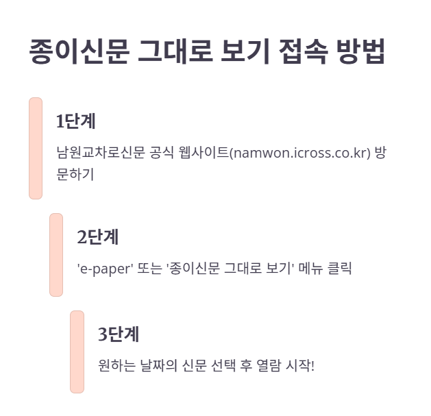 종이신문 그대로 보는 접속 방법