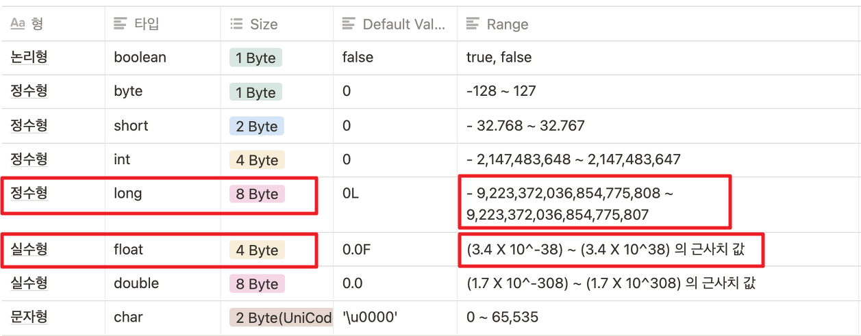 java-casting-type