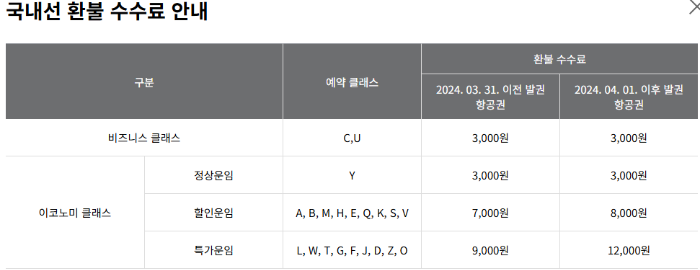 아시아나 국내선 환불수수료