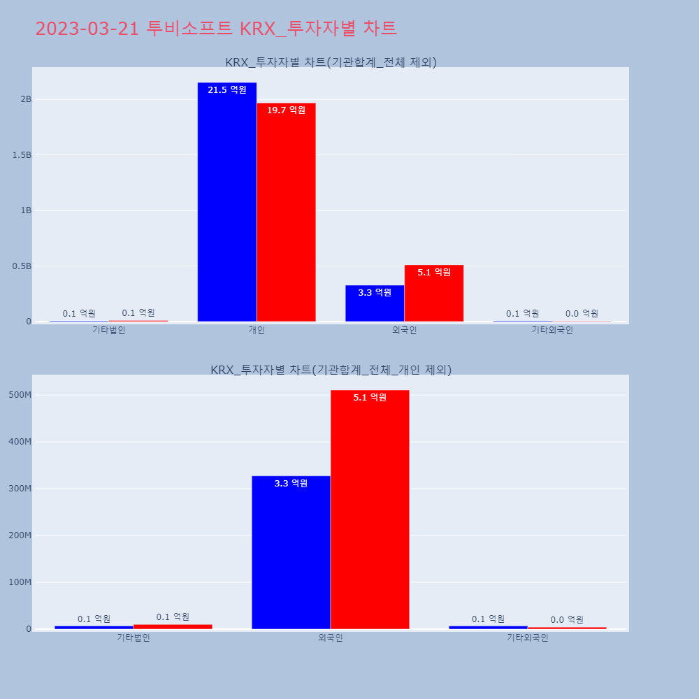 투비소프트_KRX_투자자별_차트