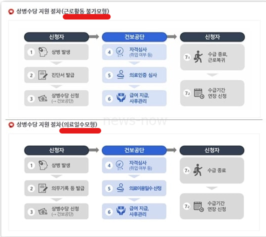 국민건강보험공단 홈페이지