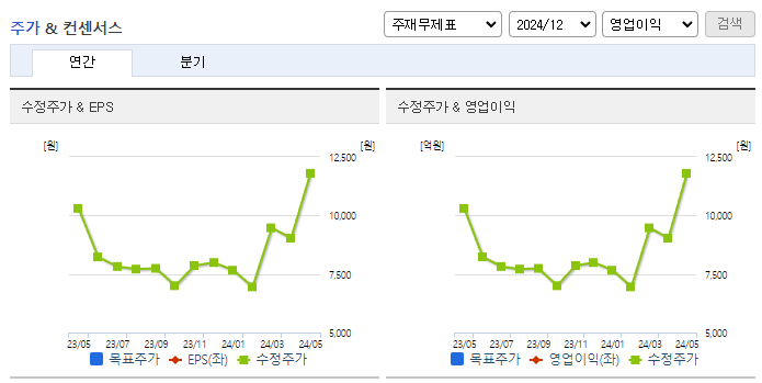 네이처셀_컨센서스