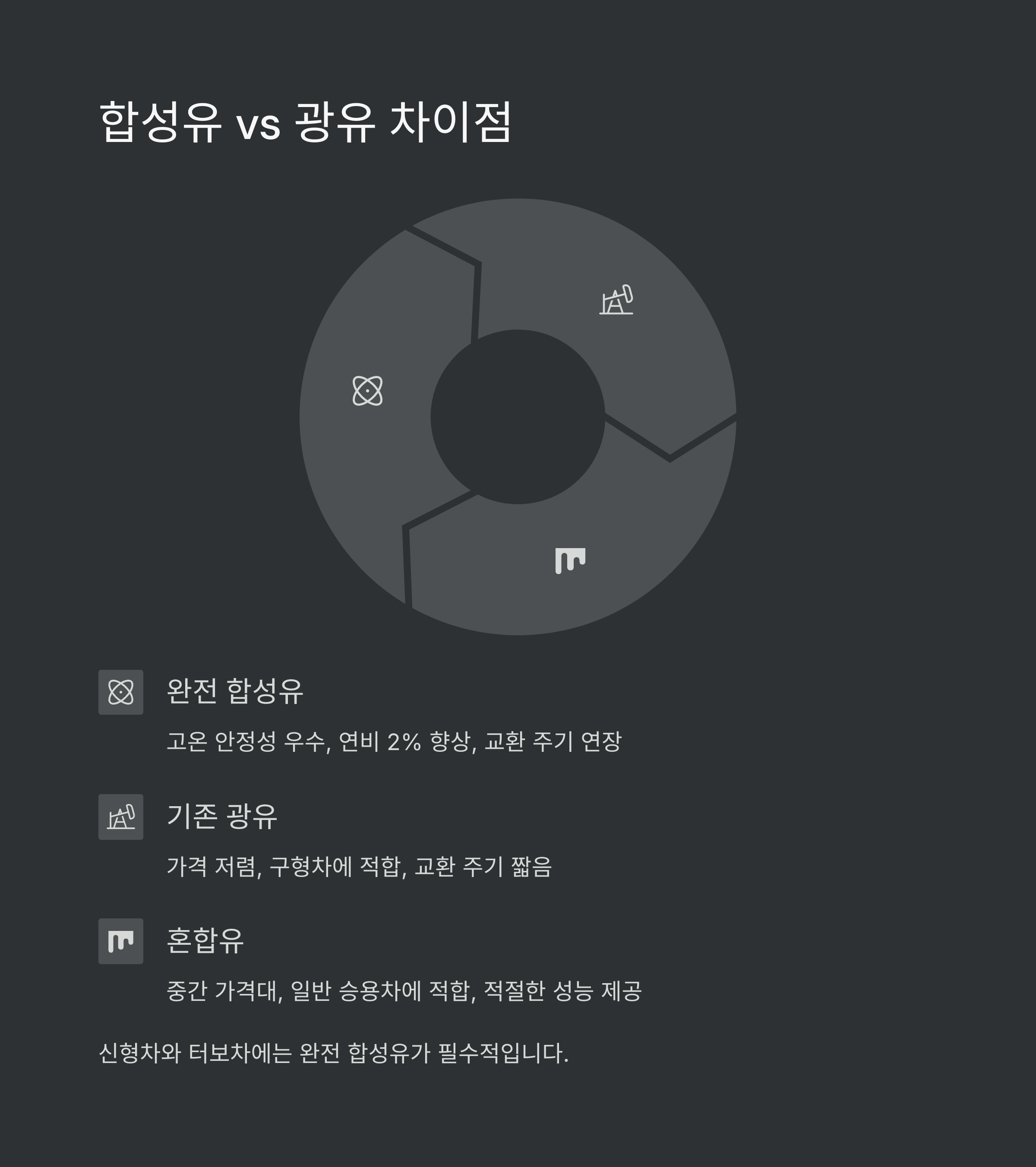 엔진오일 교환