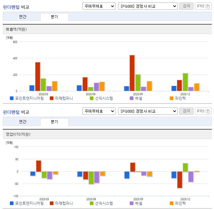 포인트엔지니어링_업종분석