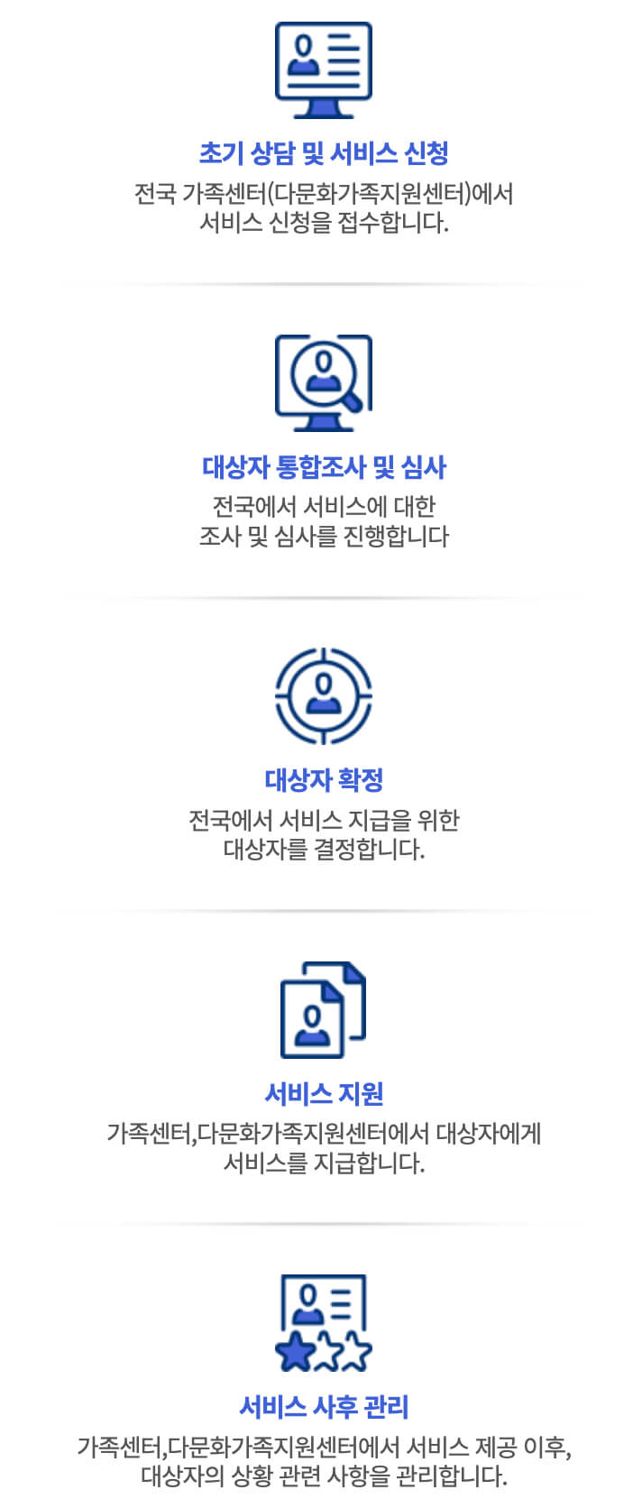 다문화가정 교육비 지원 신청 절차