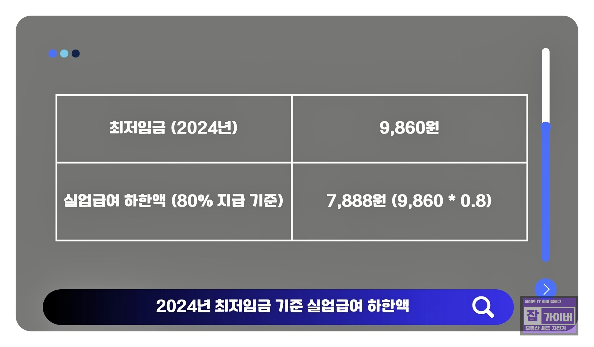 실업급여 하한액은 최저임금 80% 기준으로 산정되며 2026년 시급 10,320원 기준 1일 66,048원(8시간)