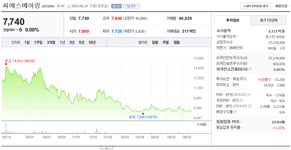 씨에스베어링_주가