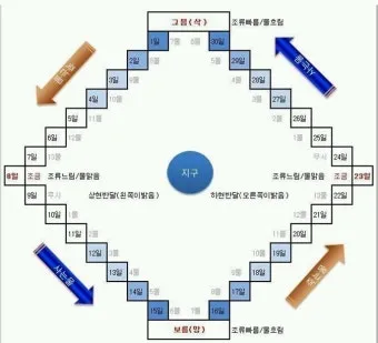낚시 물때표 보는 법 바다 물결 밀물 썰물 이해하기_2