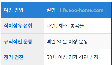 대장암 예방을 위한 생활 습관
