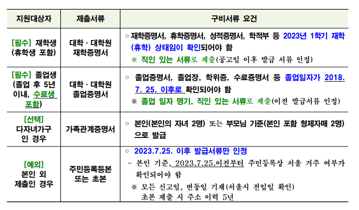 대상별 세부 제출사항