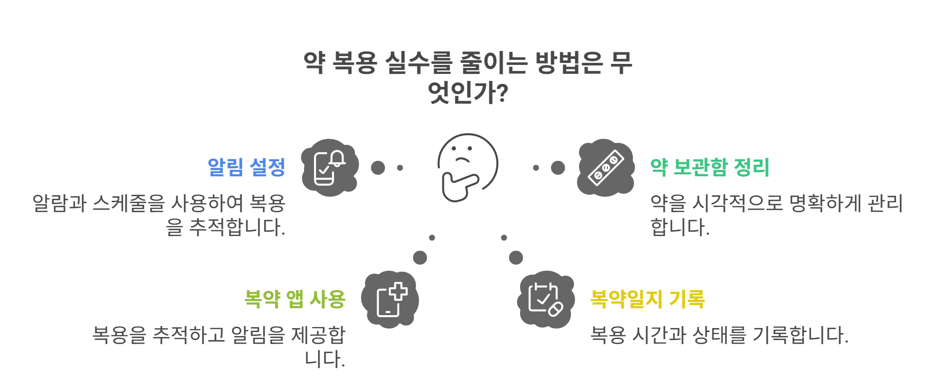 항 우울제 약 복용 실수 줄이기 위한 현실 팁
