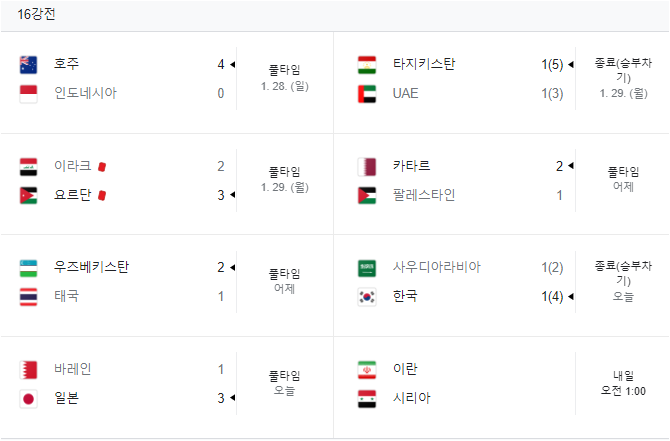 아시안컵 16강 결과