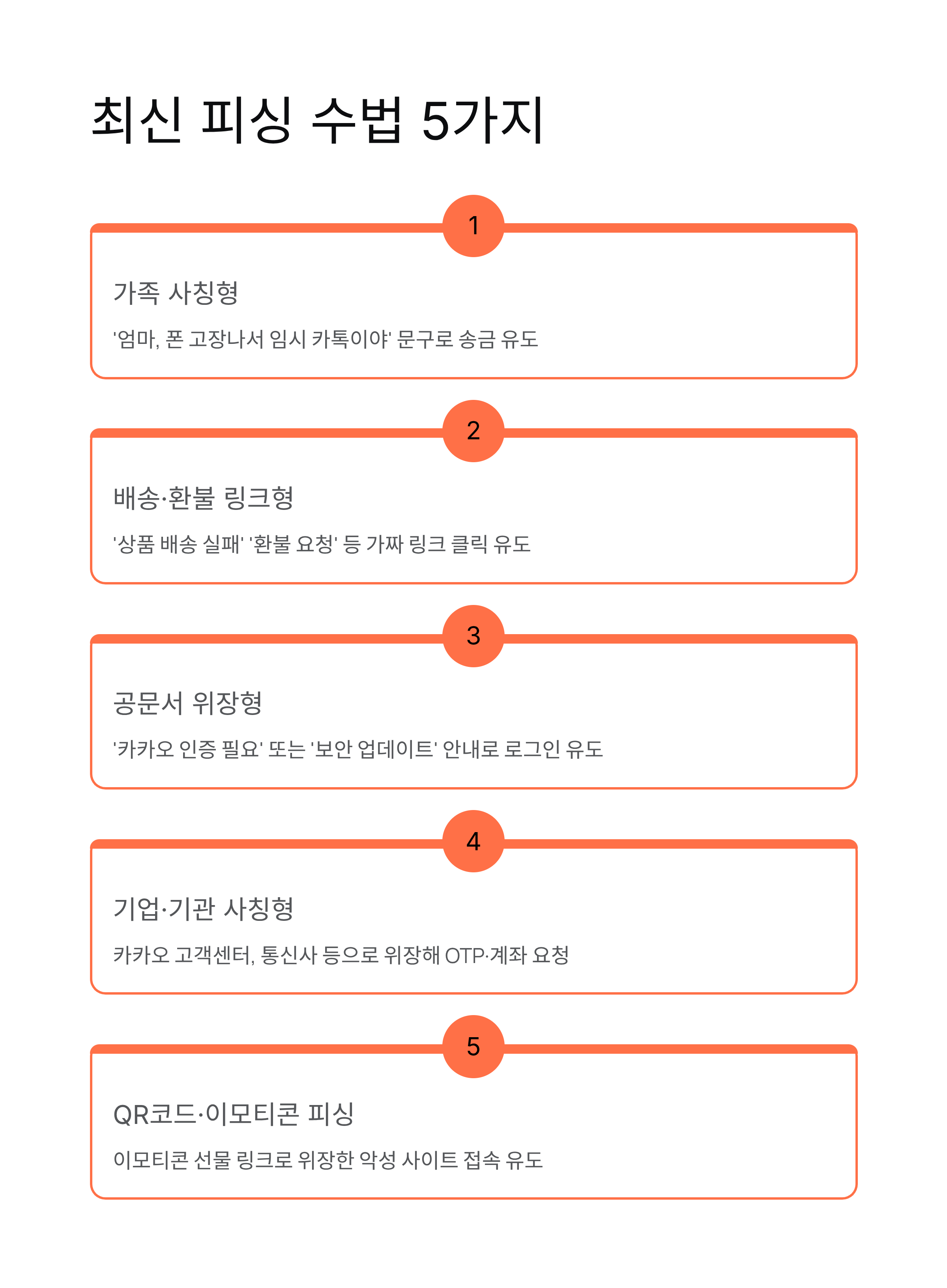 카카오톡 피싱 사기 최신 수법 ❘ 실제 사례와 예방법 총정리