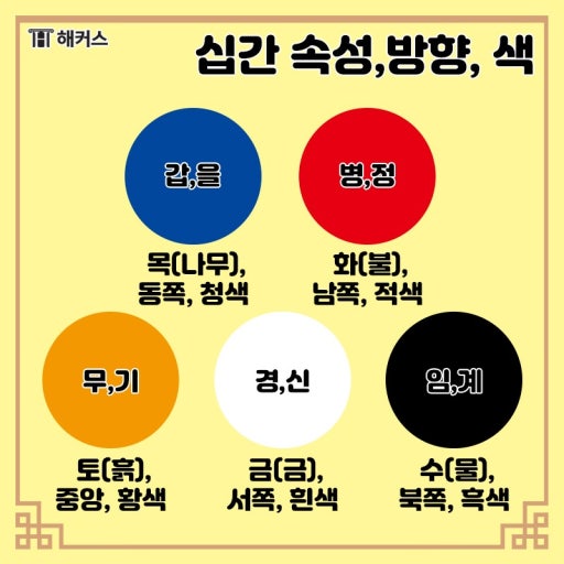 연도별 갑자 및 띠 나의 띠와 띠 색깔 알아보기