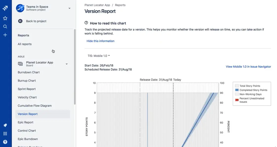 Jira와 Asana의 대시보드와 보고 능력