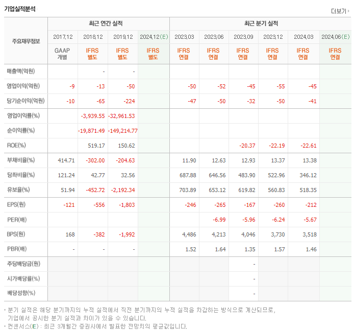 바이젠셀_실적