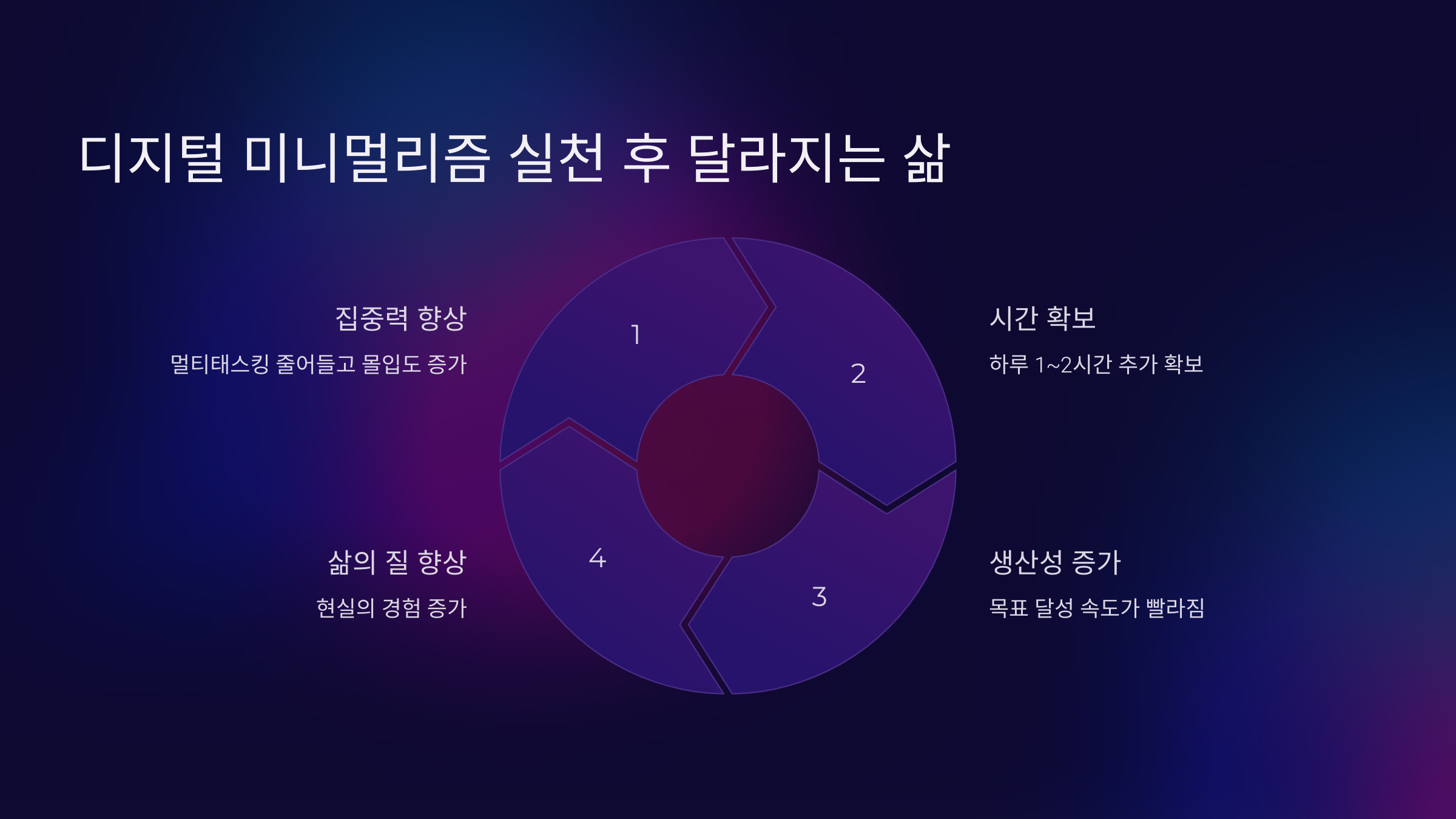 5. 디지털 미니멀리즘 실천 후 달라지는 삶