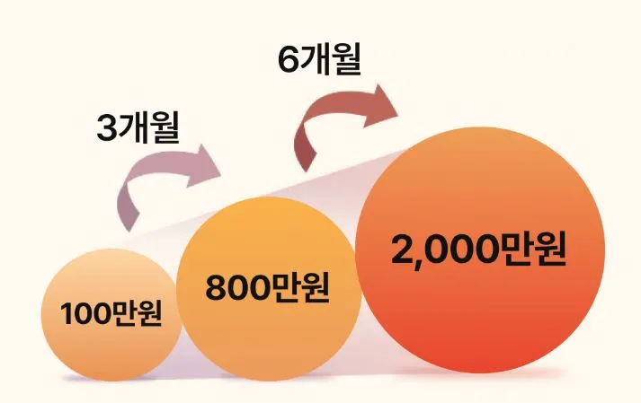 코인-강의-머카랩-후기-수익률