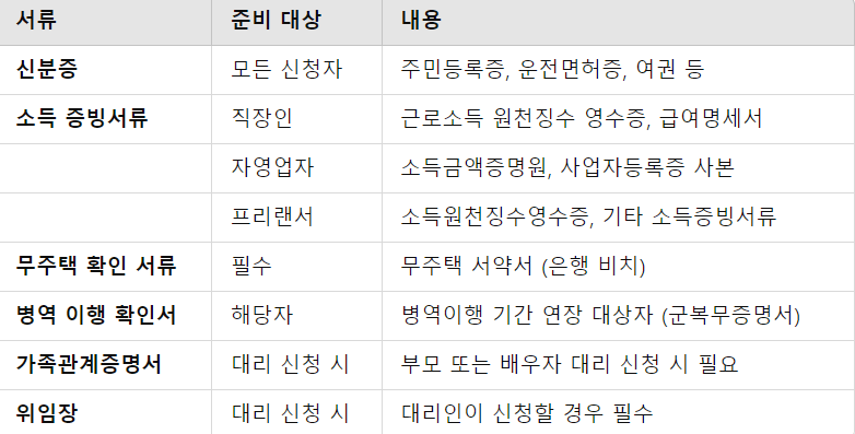 필요 서류