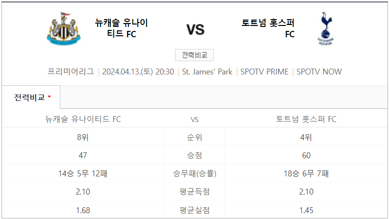 손흥민 축구경기 토트넘 뉴캐슬