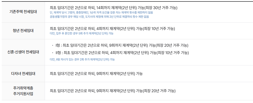 전세임대주택 유형 및 입주대상 신청방법 안내