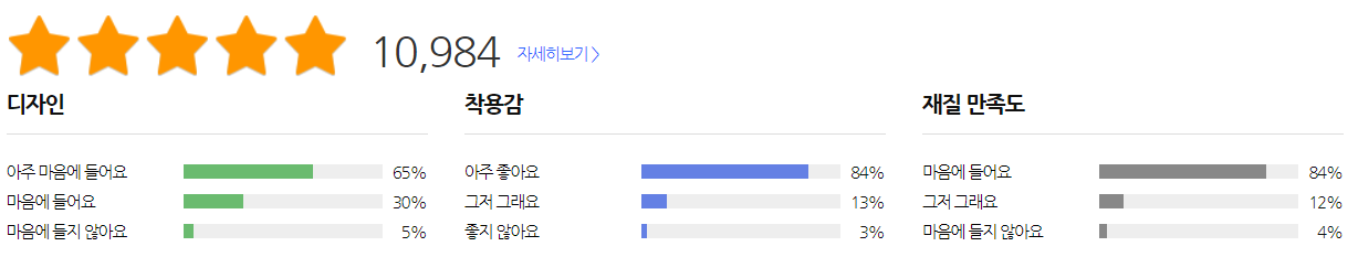 신지모루 경량 스포츠 밴드 펑점