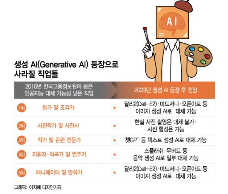 AI 시대, 대체되지 않을 직업과 사라질 직업 총정리 (2025년 최신 분석)