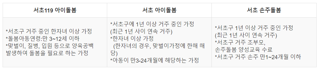 2024 서초구 손주돌봄 서비스 신청방법