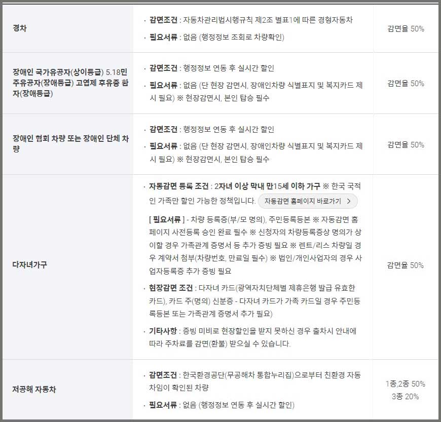 인천공항주차할인